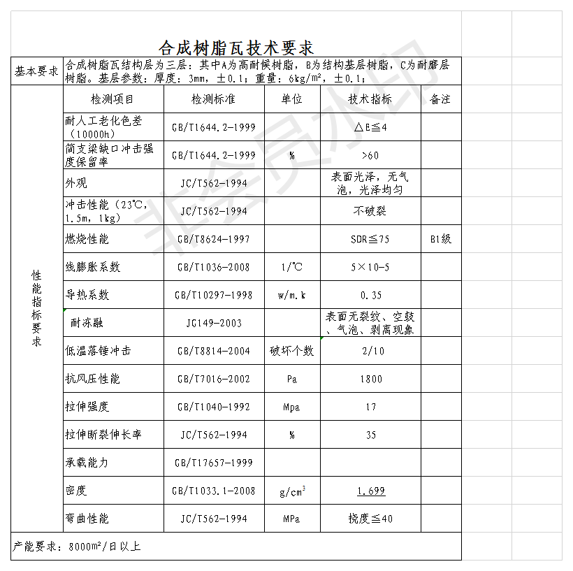 白底樹脂瓦質量好?揭開各白底樹脂瓦的秘密,曝光真相,還原事實