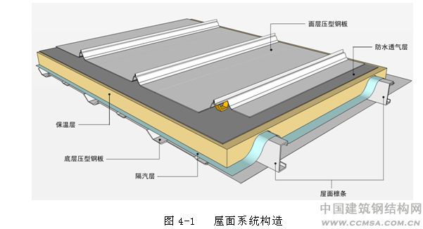 樹(shù)脂瓦屋面內(nèi)部有冷凝水怎么辦？